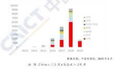 加密货币FX：金融投资的新趋势及其潜力分析