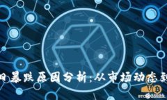 加密货币今日暴跌原因分析：从市场动态到投资