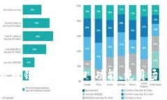 全面解析数字货币钱包API接口：功能、使用场景