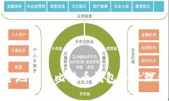 如何快速安全地获取比特币钱包并管理你的数字