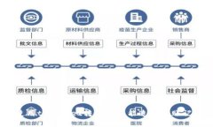 : 使用tpWallet转币是否能追踪转账记录？