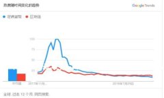 以太坊钱包并不是 ERC-20，而是与以太坊网络关联