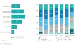 XRP币可以转入哪些钱包品牌？探索最佳选择