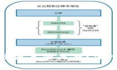 如何分辨加密货币是真还是假？深入解析及实用