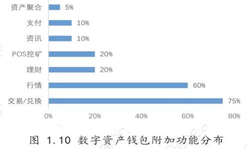tpWallet:全球数字支付的新选择,源自哪个国家?