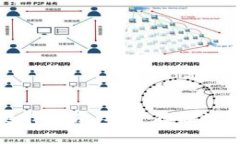 冷钱包的优势和选择指南：安全存储数字资产的