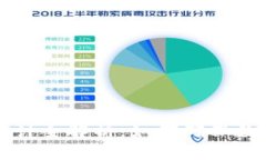 货币加密设计全解析：如何确保数字资产安全