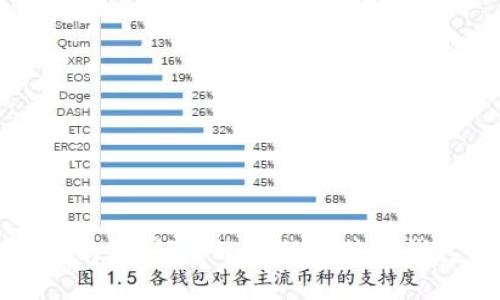 完全指南:如何高效进行比特币钱包同步