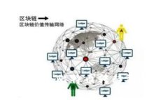 如何安全高效地将比特币转移到钱包：全面指南