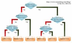 如何挖掘以太坊并安全存入钱包