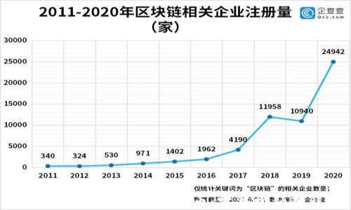 如何安全购买加密货币:完整视频教程