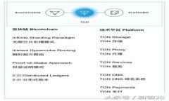 如何有效使用密语导入比特币钱包：全方位指南