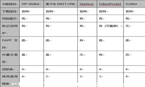 一键导出TRX钱包地址的完美解决方案