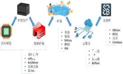 库神Coldlar Touch冷钱包使用教程,安全存储加密货币的最佳选择