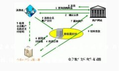 数字货币AAC（All About Coin）是由团队创建的，具体