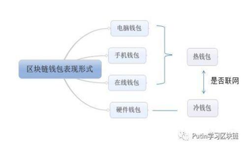 IM钱包地址官网下载 - 安全便捷的数字资产管理工具