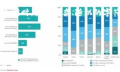   tpWallet 私钥解析：它到底由几位数构成？ /  g