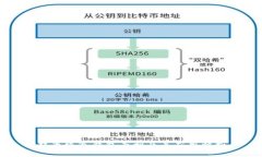 双离线冷钱包专利及其应用解析