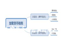 揭秘：加密货币钱包骗局及其防范措施