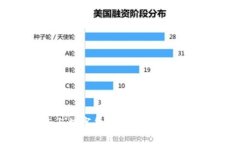 加密经济与数字货币：未来金融的变革之路