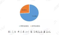   如何查看tpWallet里的所有币：一步一步教你轻松