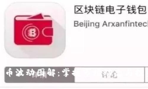 加密货币波动图解:掌握市场动态与投资策略