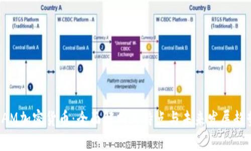 DAM加密货币:全面解析其特点与未来发展趋势
