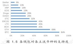 如何快速将BNB转账到TPWallet？详细指南与注意事项