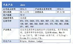 tpWallet兑币是否需要矿工费？详解及注意事项