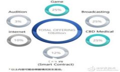 tpWallet 1.2.8 下载指南：最安全、最便捷的钱包应