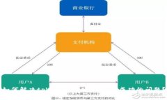 如何解决tpWallet转账USDT不成功的问题？