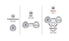 : 如何将ETH从币安提现到TP钱包主网络？详解操作