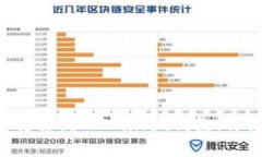 如何将TRX币转移到TPWallet钱包：详细步骤与技巧