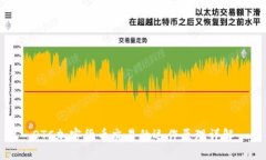 OTC加密货币交易的运作原理详解