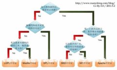 如何用电子钱包购买虚拟币：简单步骤与实用技