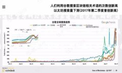 在中国大陆，TP钱包（TokenPocket）以及其他一些加