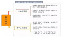 如何在TP钱包中充值矿工费：详解步骤与注意事项