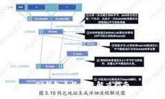TP钱包多签问题解决指南