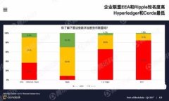 如何通过TokenIm轻松转换USDT？详尽指南
