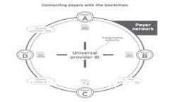 如何将欧易提现到TP Wallet：详细指南与常见问题