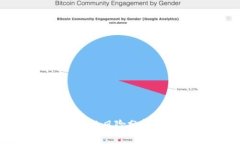 加密钱包取消授权的风险分析与提升安全的策略