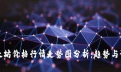 以太坊价格行情走势图分析：趋势与预测