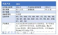   虚拟币投资新手指南：如何使用预估钱包管理资
