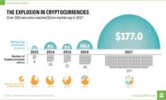 最安全实用的比特币硬件钱包推荐及使用指南