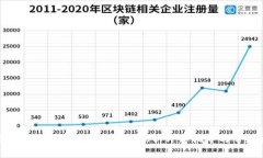 如何通过助记词恢复您的tpWallet：详细指导与常见