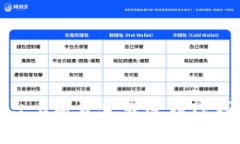如何在欧易平台上将资金转账到TP钱包的详细步骤