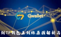   欧易提币到TP钱包未到账原因解析与解决方案