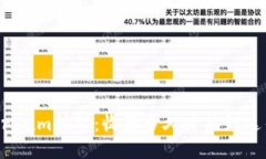 Ethereum挖矿：收益多久才能到达钱包？
