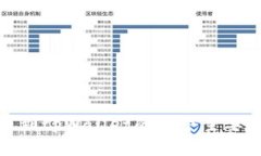 提币到tpWallet的五个主要好处