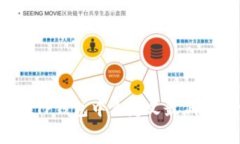 如何在TP钱包中自定义最低矿工费？